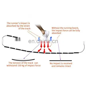 Treadmill Machine Slat Running Home Walking Machine Self Powered Curved Manual Treadmill Factory Direct thumbnail-5