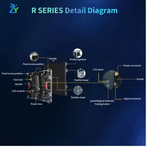 P2.6-P4.81HD Indoor/Outdoor Backlit LED Video thumbnail-2