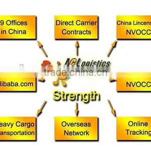 China Consolidators Sea Transport thumbnail-1