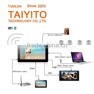 TAIYITO Domotica Wireless Smart Home Automation Zigbee System Gateway thumbnail-1