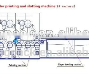 Turn-key Project of Complete Carton Box Production Plants Equipment thumbnail-4