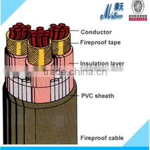 Mine Used Cables and Wires/cables for Mine Telecom thumbnail-1