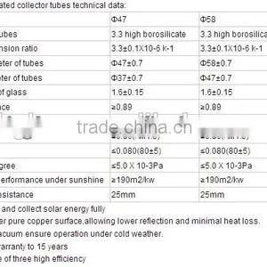 2015 Hot Sales:High Quality Efficiency All-glass Evacuated Solar Collector Tubes 58*47*1800mm thumbnail-6