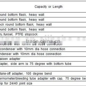 Laboratory Glassware Chemistry Kits thumbnail-2