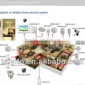 TAIYITO 2.4g Zigbee Products/zigbee/ Smart Home Automation thumbnail-1