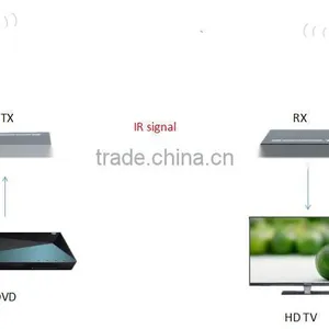 5.8g Wireless Hdmi Transmitter and Receiver With H.264 and IR Function Support Loop Out thumbnail-4