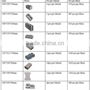 Germany Technology High Quality QTJ4-26C Shengya Machinery Semi Automatic Concrete Brick/Paving Brick Making Machine Price thumbnail-5