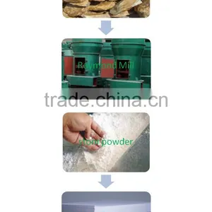 Raymond Mill---the Stone Grinder Raymond Mill Grinds All Types of Stones Into Powder as the Raw Materials of Paper Prduction thumbnail-2