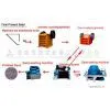 High Effective Sand Making Machine thumbnail-3