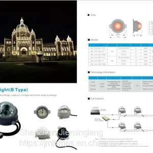 5W 7w 9w 3000/6000k DMX512 Waterproof 24v dc 12v Pixel Outdoor Digital Rgb Ip65 Led Point Light for Building Lighting thumbnail-5