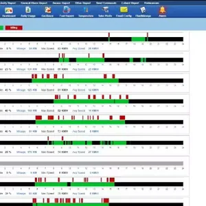 Module Iot Solutions Mobicom Advance Gps Tracking System Software thumbnail-4