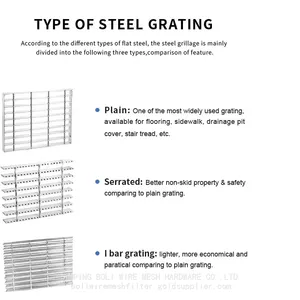 Hot Galvanized Building Reconstruction Building Upgrade Flooring Bar Grating /Heavy-Duty Industrial Floor Grating thumbnail-1