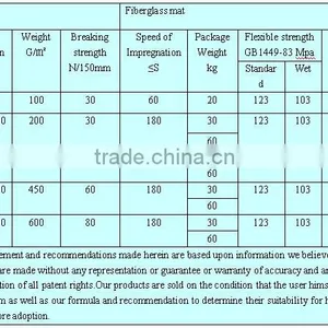 C-Glass Fiberglass Type Chopped Strand Mat of Boat Building Materials thumbnail-5