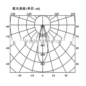78x78mm High-Power Led Optical Lens thumbnail-5