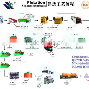 Mineral Flotation Processing for Gold Ore/ Mining Flotation thumbnail-1