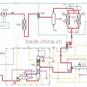 Co2 Recovery And Utilization Process For Flue Gas thumbnail-1