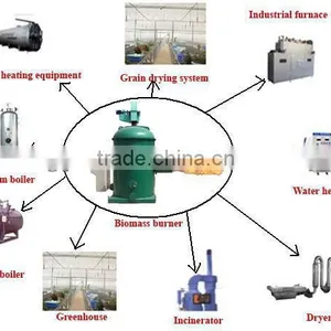 300.000kcal Biomass Sawdust Burner for Boiler thumbnail-1
