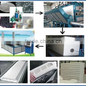 High Quality Low Price CNC Foam Cutting Machine thumbnail-5