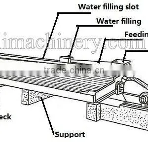 Energy Saving Portable Shaking Table With Good Quality thumbnail-2