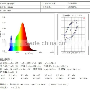 Wuxi Guangtai Energie Led Downlights/new Design Downlight thumbnail-5