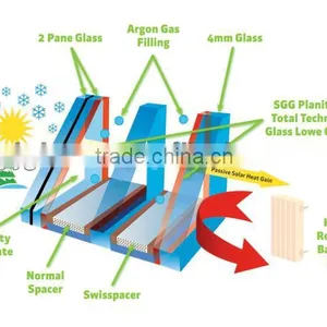 High Transparence Low-E Glass Low-E Tempered Glass thumbnail-3