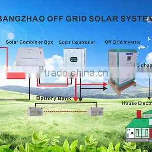 off Grid Solar System 6 Strings Lightning Protection DC & AC Combiner Box thumbnail-4