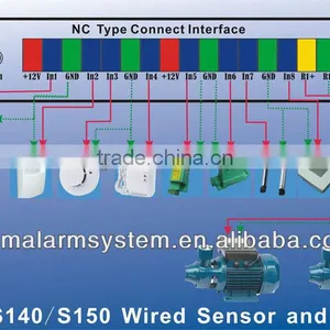 2013 Hot Sales GSM Sms Controller S140 Temperatures, Water Leakage Applications,Buildings and Real Estate Security thumbnail-1