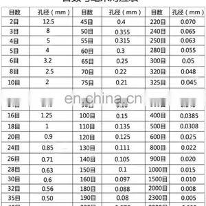 Laboratory Diy Soil Riddle Sieve thumbnail-6