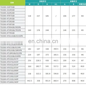 Feature-rich Power Range 0.75kW-400kW Chinese Cheaper Inverter Can be Used for Textile Papermaking thumbnail-2