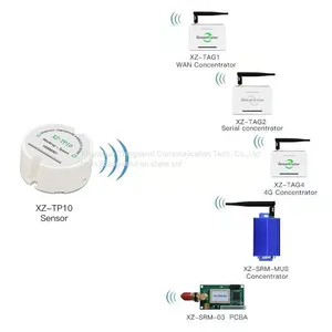 Long Range Temperature Monitoring Wireless Temperature Sensor thumbnail-3