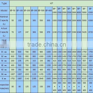 Pressure Vessel K Type Chemical Glass Reactor thumbnail-5