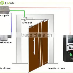 High Throughput TCP/IP RJ45 Finger Scan Control Access With Keypad thumbnail-5