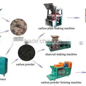 High Quality and Low Price for Sawdust Charcoal Making Machine for Sale thumbnail-2