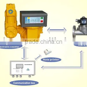 Positive Displacement Flow Meter thumbnail-1