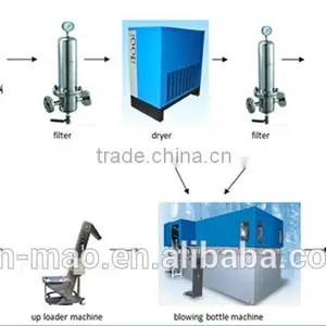 Automatic Hydraulic Bottle Making Machine thumbnail-2