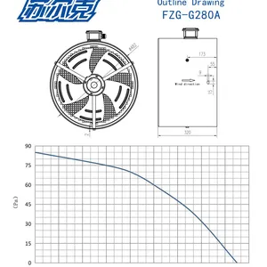 G-280A 230V 400V Variable Frequency Speed Control Motor Cooling and Heat Dissipation External Rotor Axial Fan thumbnail-3