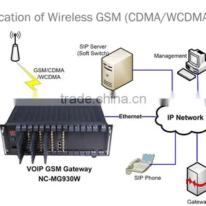 New Products Multi Sim 16 Ports Gsm Gateway/8 Ports ISDN Ethernet Converter thumbnail-5