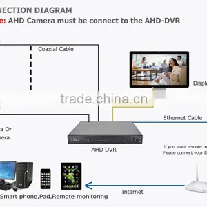 1080P hd Analog Ahd Surveillance Cctv Camera Motorized Zoom Lens Infrared Security Camera Most Popular thumbnail-3