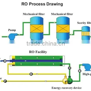 Seawater Desalinmation System thumbnail-2