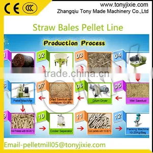 Customized Big Capacity Straw Bales Pellet Making Line/biomass Pellet Whole Line thumbnail-1