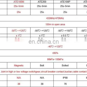 Acrel ATE100M Passive Wireless Temperature Sensor Magnetic Type Powered by Battery Temperature Monitoring System thumbnail-4