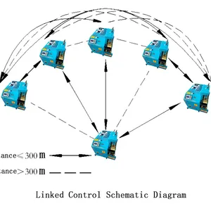 Automatic Fiber Optic Cable Laying Machine Cable Conveyor JiangNiu 5 thumbnail-5