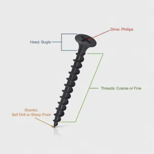 Plasterboard Screws 13mm-100mm Full Sizes Available China Manufacturer Wholesale Price With Mill Test Report and Warranty thumbnail-5