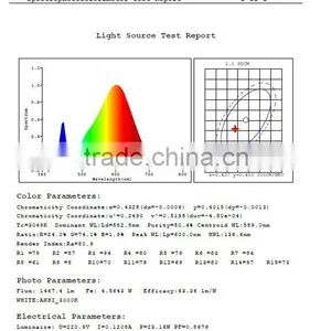 Foshan Manufacturer Good Quailty LED COB Spot Light RS-2263 thumbnail-3