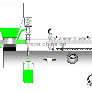 Detergent/shampoo/cosmetic Liquid Filling Machine thumbnail-5