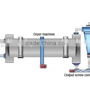 Hot Air Rotary Dryer Wood Chips Dryer Machine With Thickness 12-18 mm thumbnail-3