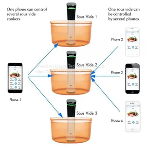New Design Best Slow Cooker Machine Sous Vide Precise Cooker From China thumbnail-4