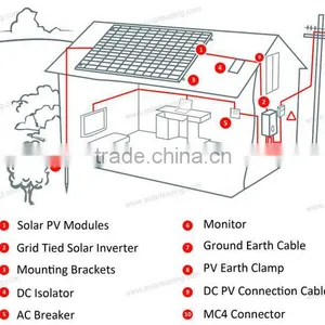 5kw Home Solar Power System thumbnail-2