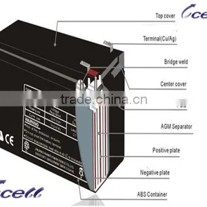 12V 300W High Rate Ups Battery thumbnail-2