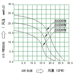 High Quality Speed 3000RPM 12V DC China Centrifugal Blower Fan thumbnail-5